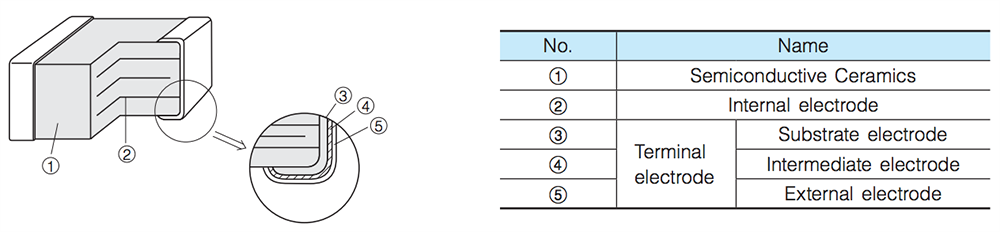 Mechanical Drawing - Panasonic Electronic Components ERTJ & ERTJ-M Multilayer NTC Thermistors